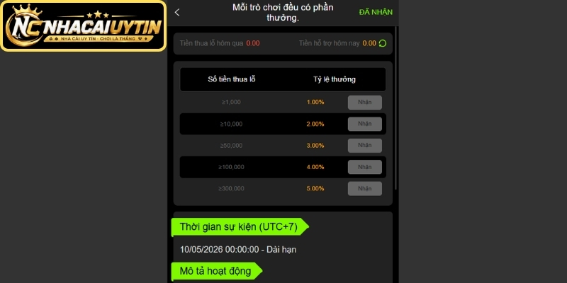 Thể Thao có bảo hiểm thua và thưởng chuỗi thắng